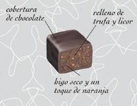 Chocohigo